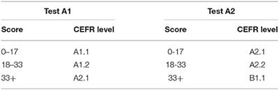 Migrants With Schizophrenia in Forensic Psychiatric Hospitals Benefit From High-Intensity Second Language Programs